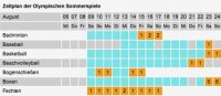 Der Zeitplan im Tennis