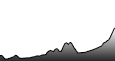 Etappe 7