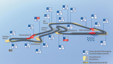 Nürburgring