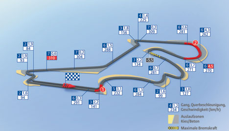 Istanbul Park Circuit
