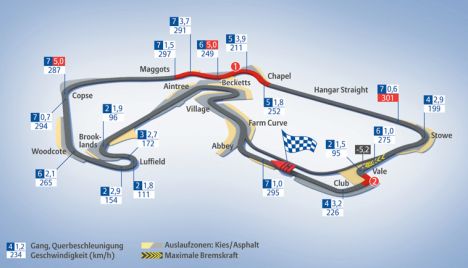 Grand Prix Circuit Silverstone