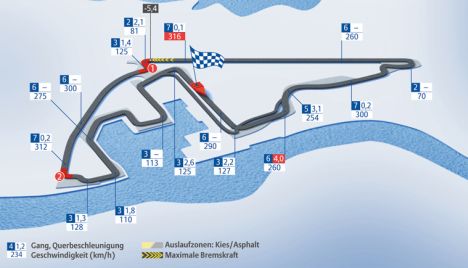 Yas Marina Circuit, Abu Dhabi