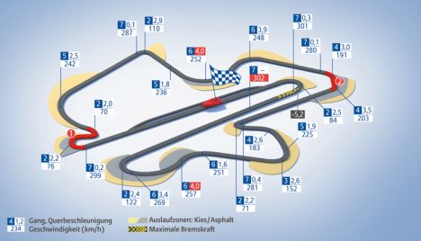 Sepang International Circuit