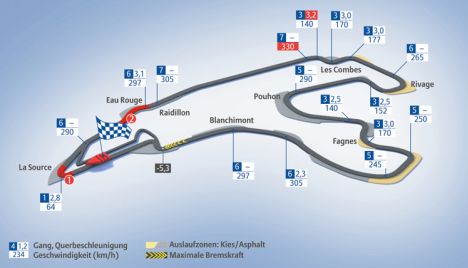 Spa-Francorchamps