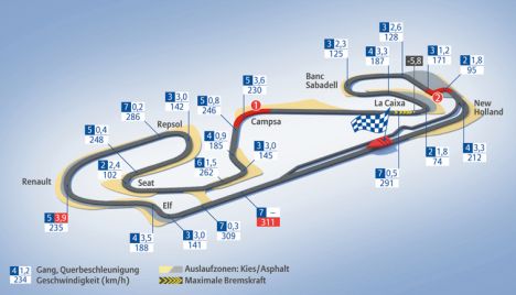 Circuit de Catalunya
