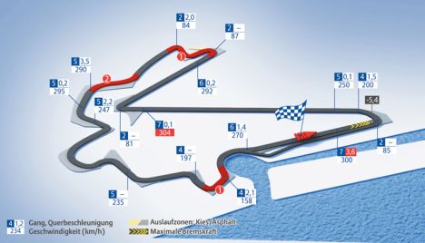 Korean International Circuit, Yeongam