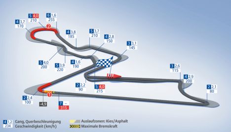 Buddh International Circuit