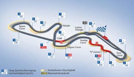 Suzuka Circuit