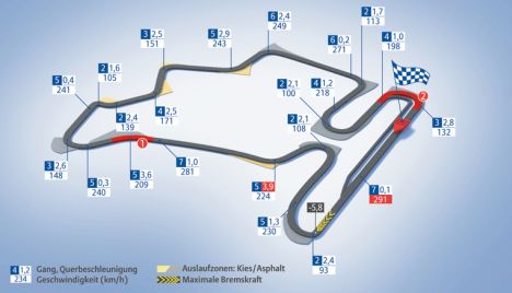 Hungaroring