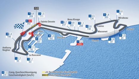 Circuit de Monaco