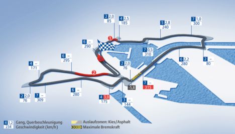 Valencia Street Circuit