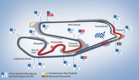Autodromo Jose Carlos Pace, Interlagos