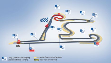 Shanghai International Circuit