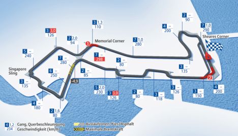 Singapur F1 Track