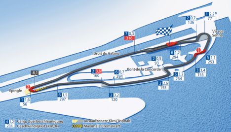 Gilles Villeneuve Circuit